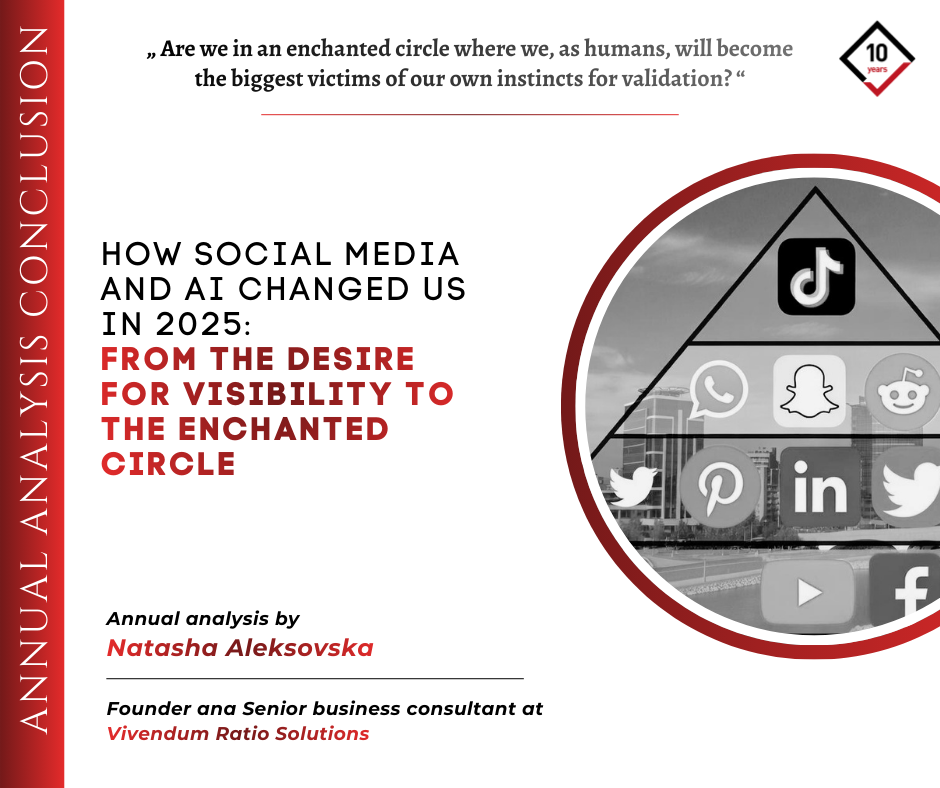 Showcase Change Management